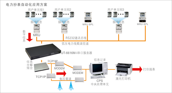 應用領(lǐng)域示意圖.jpg
