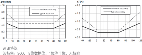 精度與測量范圍對(duì)應(yīng)關(guān)系.jpg
